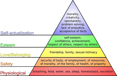 800px-Maslow's_hierarchy_of_needs.jpg